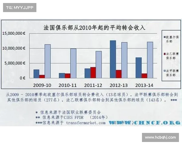 足球球员自由转会现象分析及其对俱乐部市场和竞技水平的影响