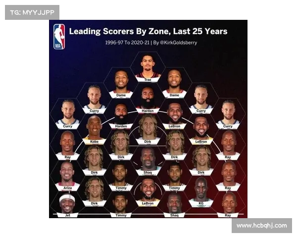 NBA效率值解析:如何通过数据揭示球员真实表现与价值 NBA效率值解析:如何通过数据揭示球员真实表现与价值