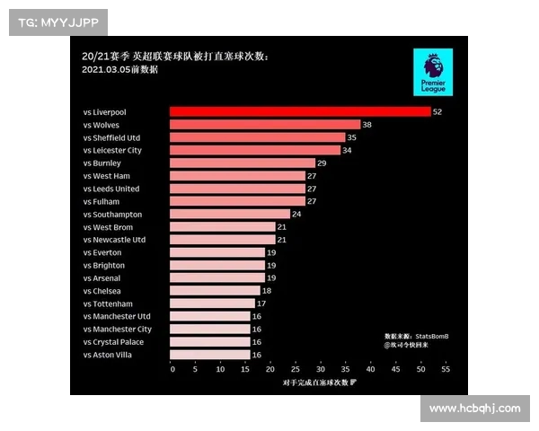 英超赛季球队直塞球统计分析:谁的传球最具威胁与创造力 英超赛季球队直塞球统计分析:谁的传球最具威胁与创造力
